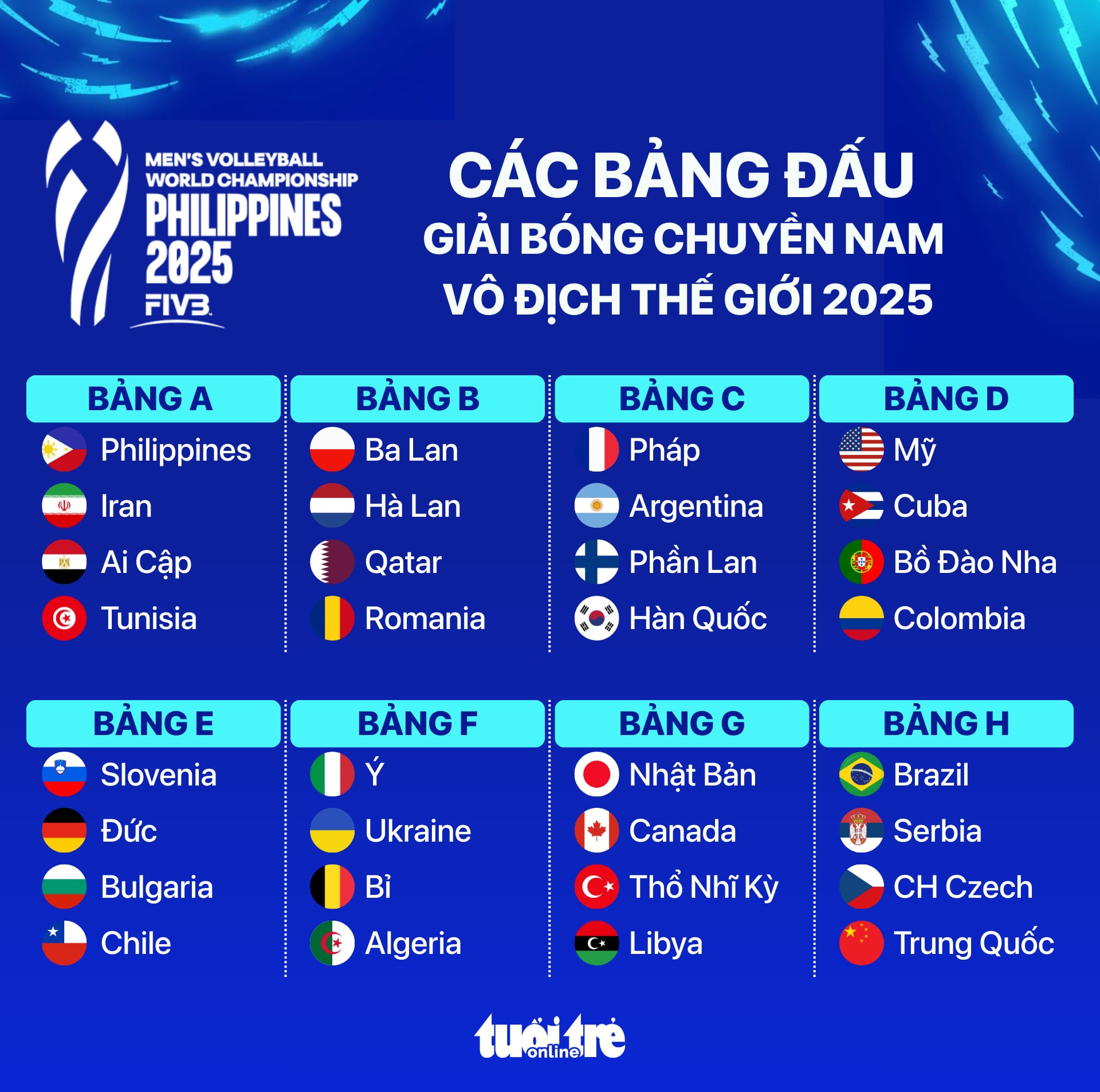 Đội tuyển bóng chuyền nam quốc gia ăn mừng chiến thắng trong một giải đấu