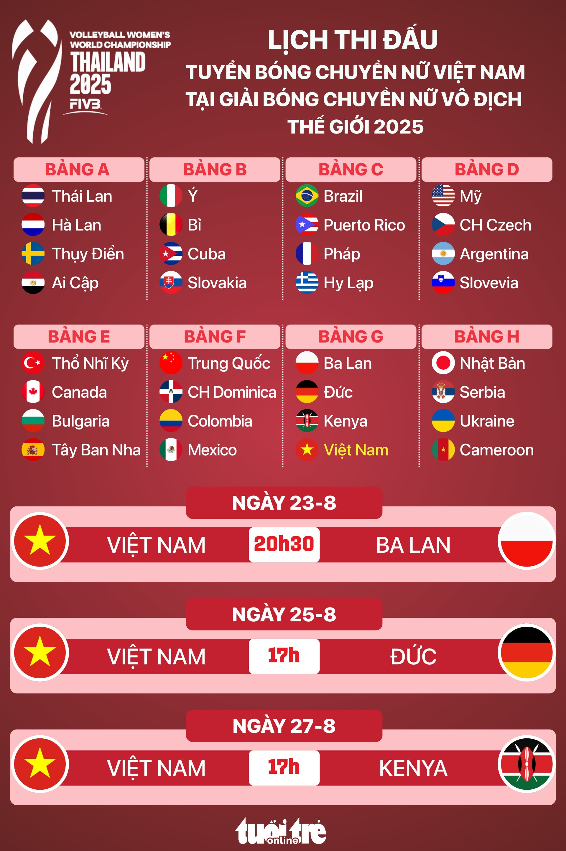 Đội tuyển bóng chuyền nữ Việt Nam trong một buổi tập chuẩn bị cho Giải Vô địch Thế giới