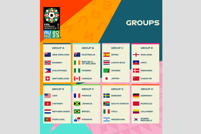 Đội tuyển nữ Việt Nam tham dự World Cup 2023