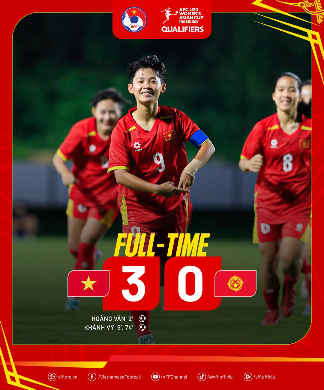 Đội tuyển U20 nữ Việt Nam thi đấu ấn tượng trong chiến thắng trước U20 Kyrgyzstan