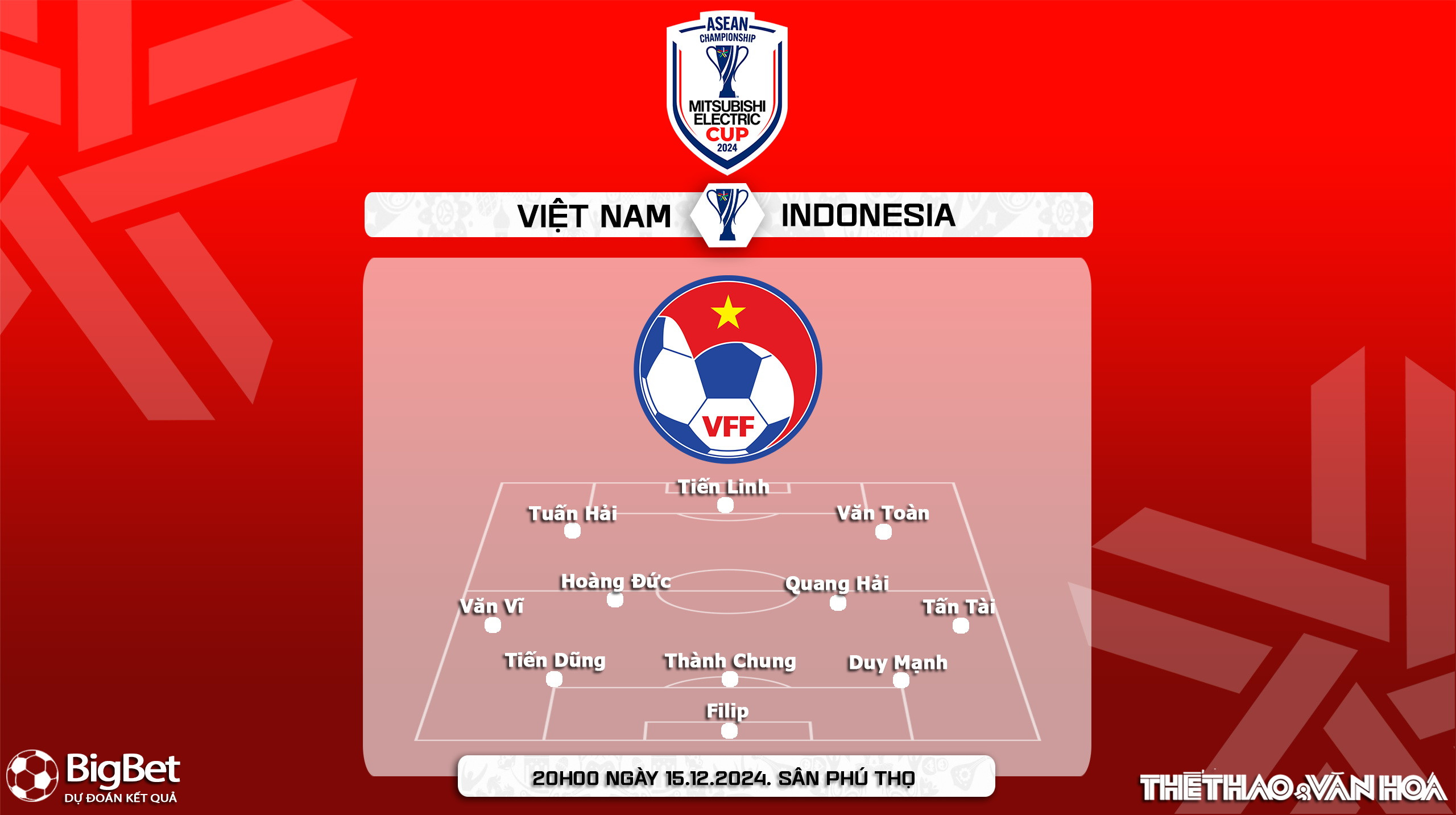 Dự đoán đội hình mạnh nhất của đội tuyển Việt Nam trong trận đấu quan trọng với Indonesia, với sự trở lại của các trụ cột, hứa hẹn sẽ ảnh hưởng đến tỷ lệ cược bóng đá Việt Nam Indonesia.