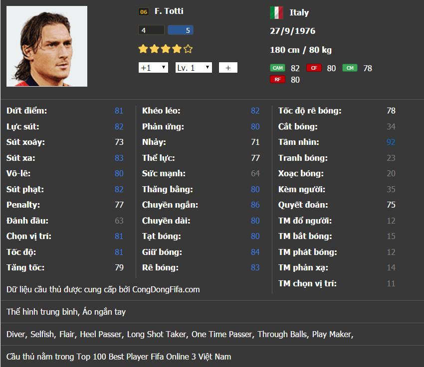 Francesco Totti di chuyển thông minh, tạo khoảng trống cho đồng đội ở vị trí tiền đạo ảo