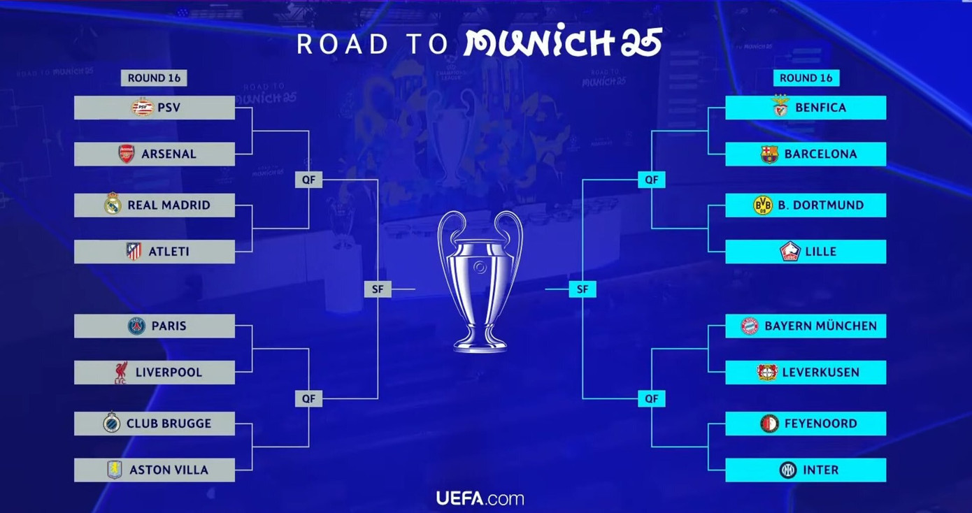 Bảng kết quả bốc thăm vòng 16 đội Champions League UEFA 2024/2025 hiển thị các cặp đấu kịch tính.