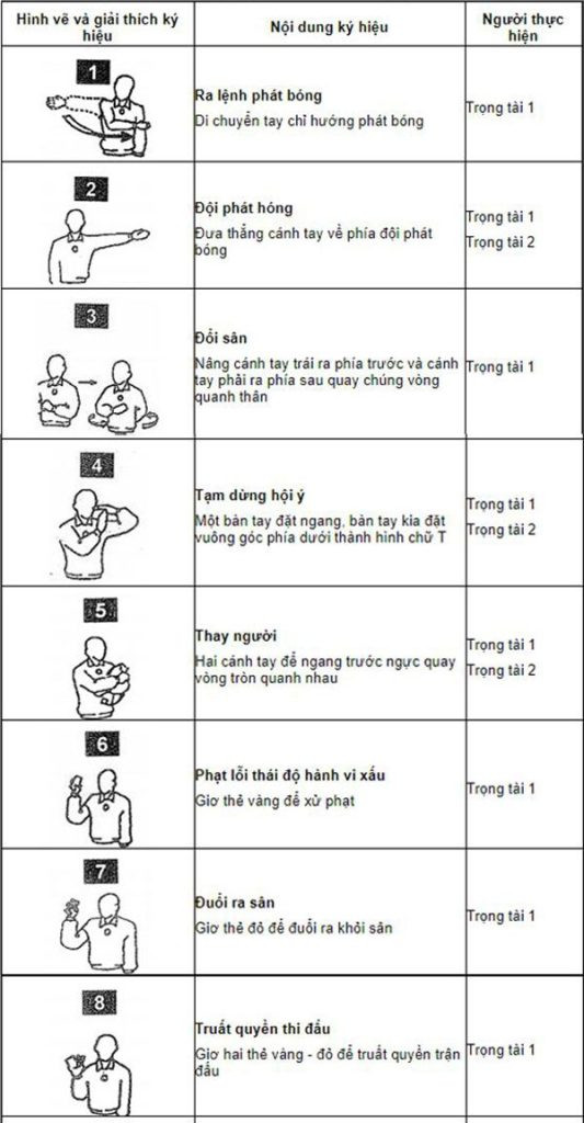Hiệu tay của trọng tài bóng chuyền hơi