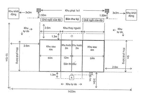 Hình ảnh các khu vực trên sân bóng chuyền hơi theo luật