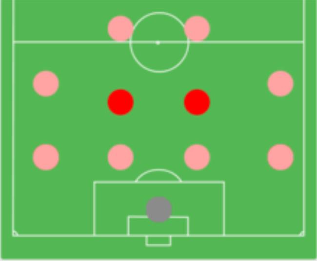 Hình ảnh hai tiền vệ trung tâm trong sơ đồ chiến thuật 4-4-2