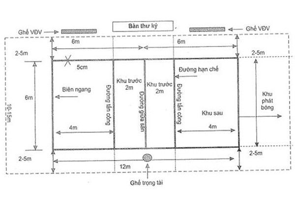 Hình ảnh sân thi đấu bóng chuyền hơi với kích thước chuẩn