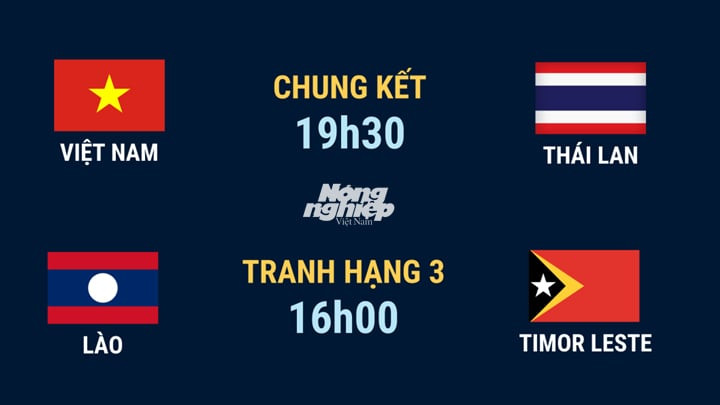 Hình ảnh về đội tuyển U23 Việt Nam thi đấu tại giải U23 Đông Nam Á 2022 với tinh thần quyết tâm cao