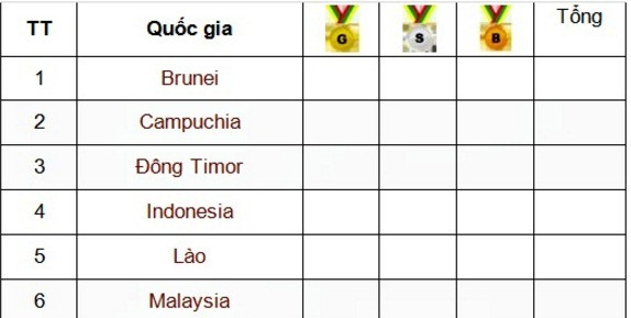 Khoảnh khắc thi đấu kịch tính tại SEA Games, phản ánh sự cạnh tranh gay gắt trên bxh seagame 31 bóng đá nữ