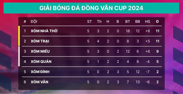 Khung cảnh đông đảo cổ động viên theo dõi trận đấu, minh chứng cho sức hút của bóng đá Việt Nam