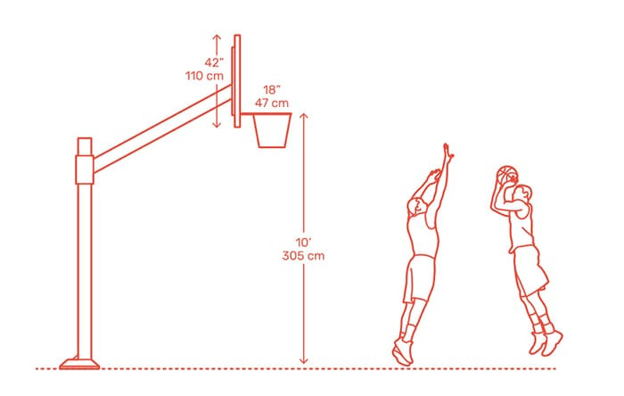 Kích thước bảng chắn bóng tiêu chuẩn FIBA