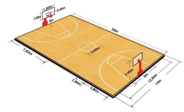 Kích Thước Đúng Tiêu Chuẩn Của Sân Bóng Rổ