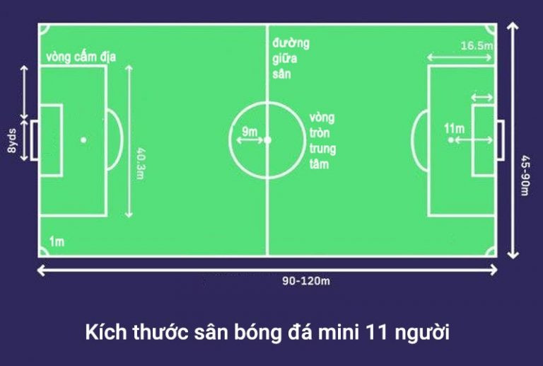 Kích thước sân bóng đá 11 người