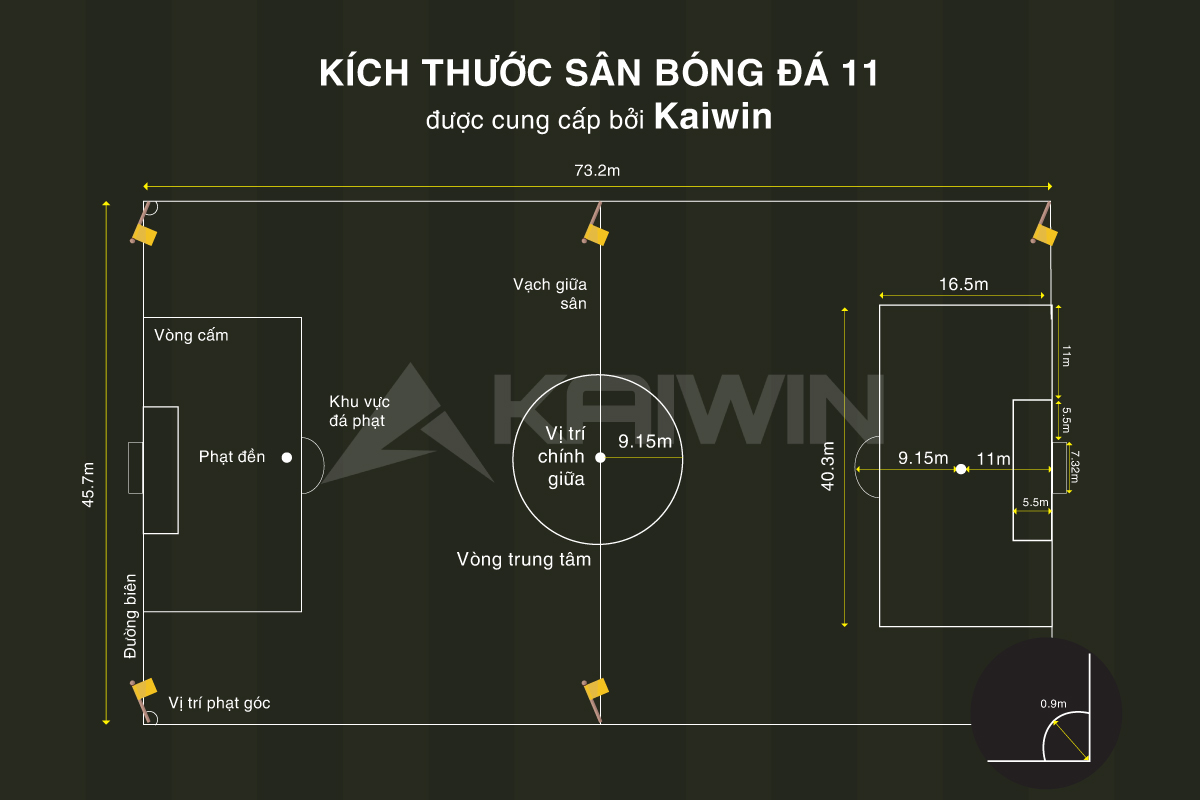Kích thước sân bóng đá 11 người chuẩn FIFA Kích thước sân bóng đá 11 người