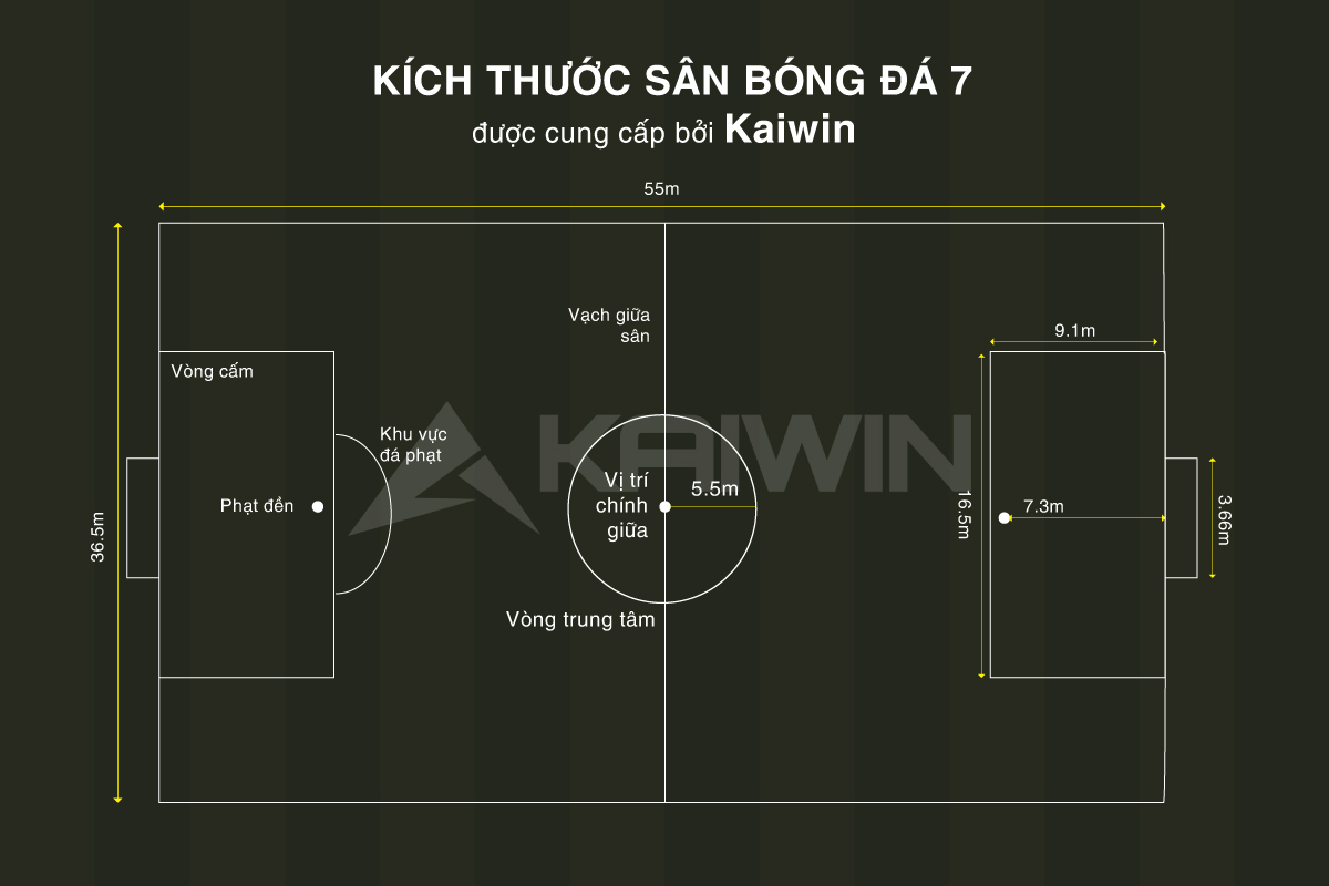 Tiêu chuẩn kích thước sân bóng đá 7 người Kích thước sân bóng đá 7 người