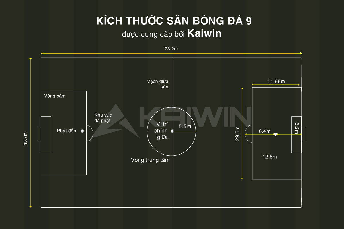 Quy định kích thước sân bóng đá 9 người Kích thước sân bóng đá 9 người