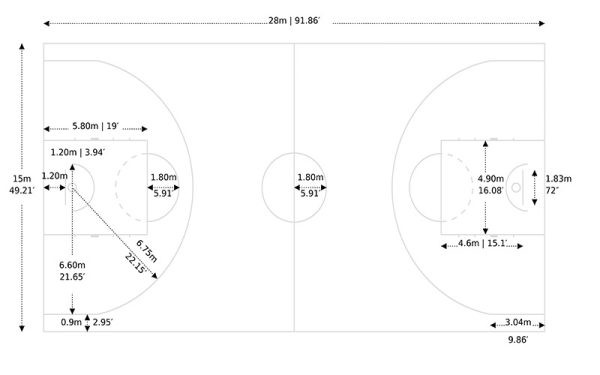 Kích thước sân bóng rổ 5x5