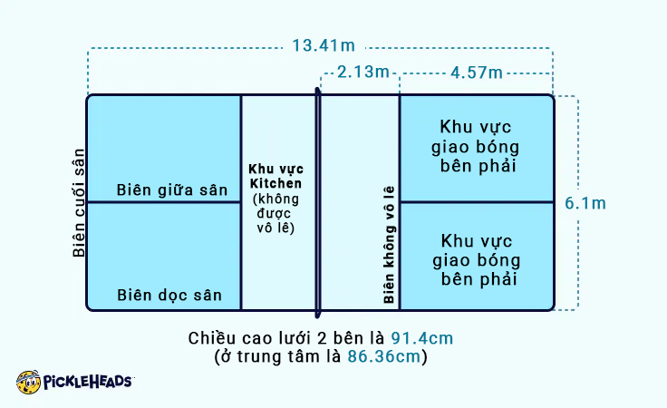 Kích thước sân Pickleball tiêu chuẩn, định hình không gian cho cú vô lê