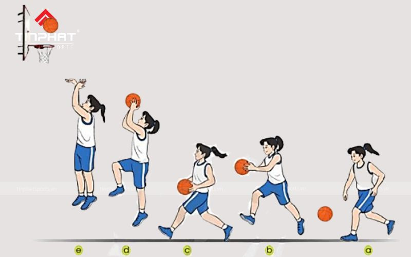 Kỹ thuật dẫn bóng 2 bước kết hợp ném bóng lên cao bằng 1 tay (layup) gần rổ