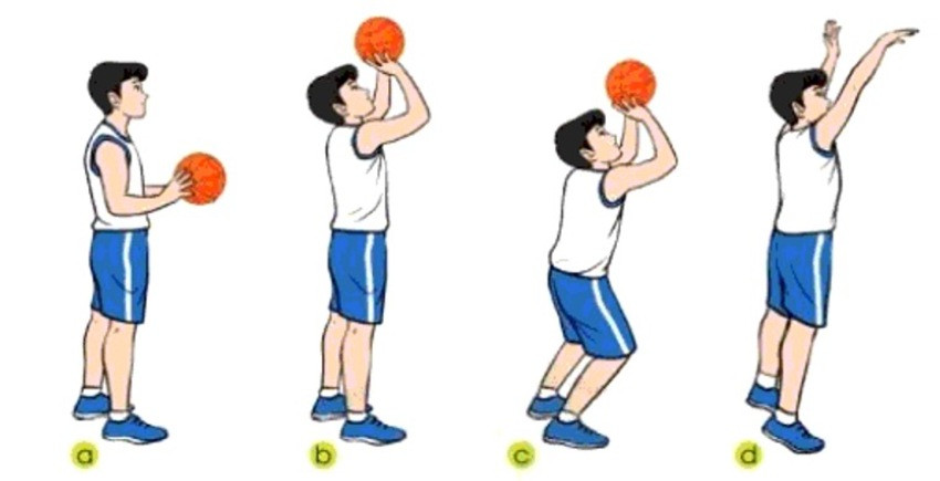 Kỹ thuật ném rổ một tay trên cao