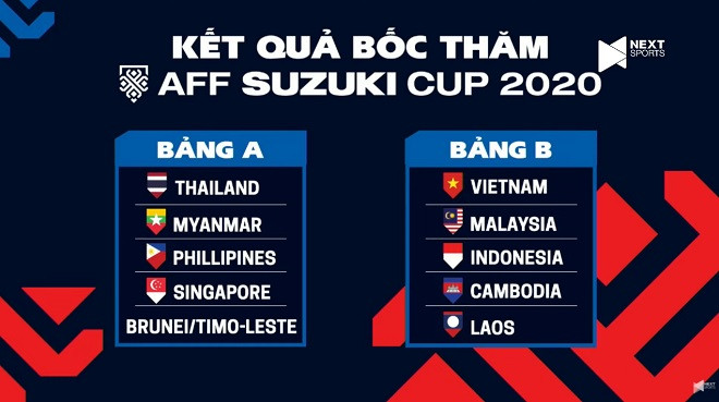 Lễ bốc thăm chia bảng AFF Suzuki Cup 2021 xác định các cặp đấu