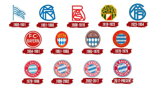 Lịch sử phát triển logo Bayern Munich qua các thời kỳ, thể hiện biểu tượng trên áo đá bóng Bayern Munich
