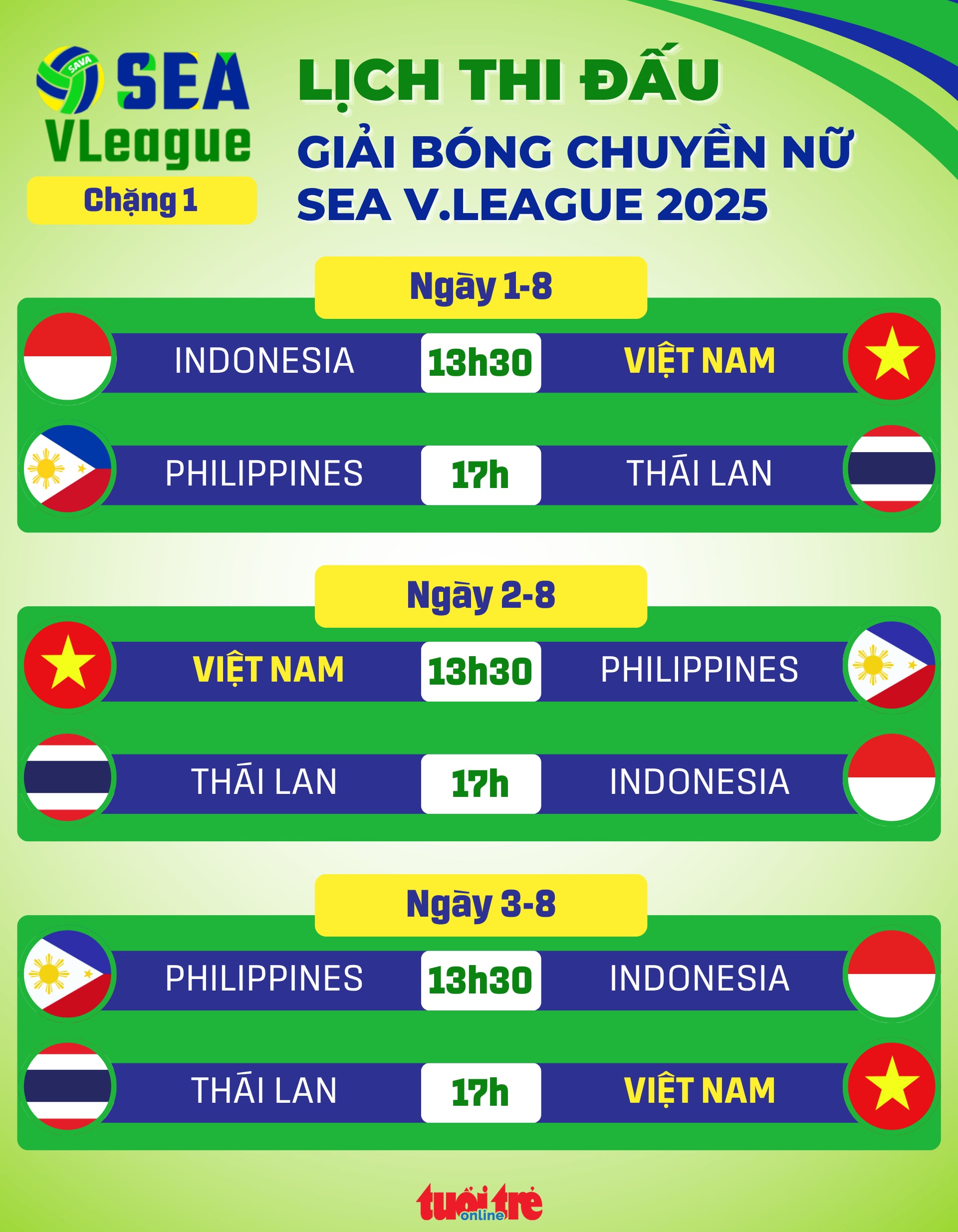 Đồ họa lịch thi đấu SEA V.League bóng chuyền nữ, phản ánh tinh thần thể thao sôi động giống như lịch bóng đá nữ SEA Games 31 được người hâm mộ chờ đợi.
