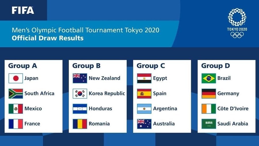 Bảng đấu bóng đá nam Olympic 2020