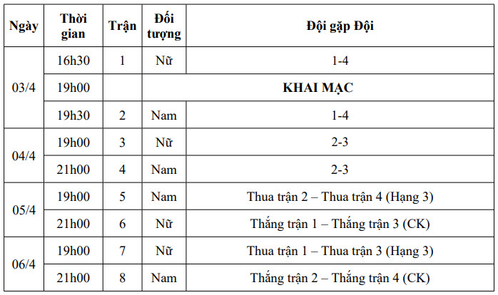 Lịch thi đấu chi tiết giải bóng chuyền Cúp Hùng Vương 2025