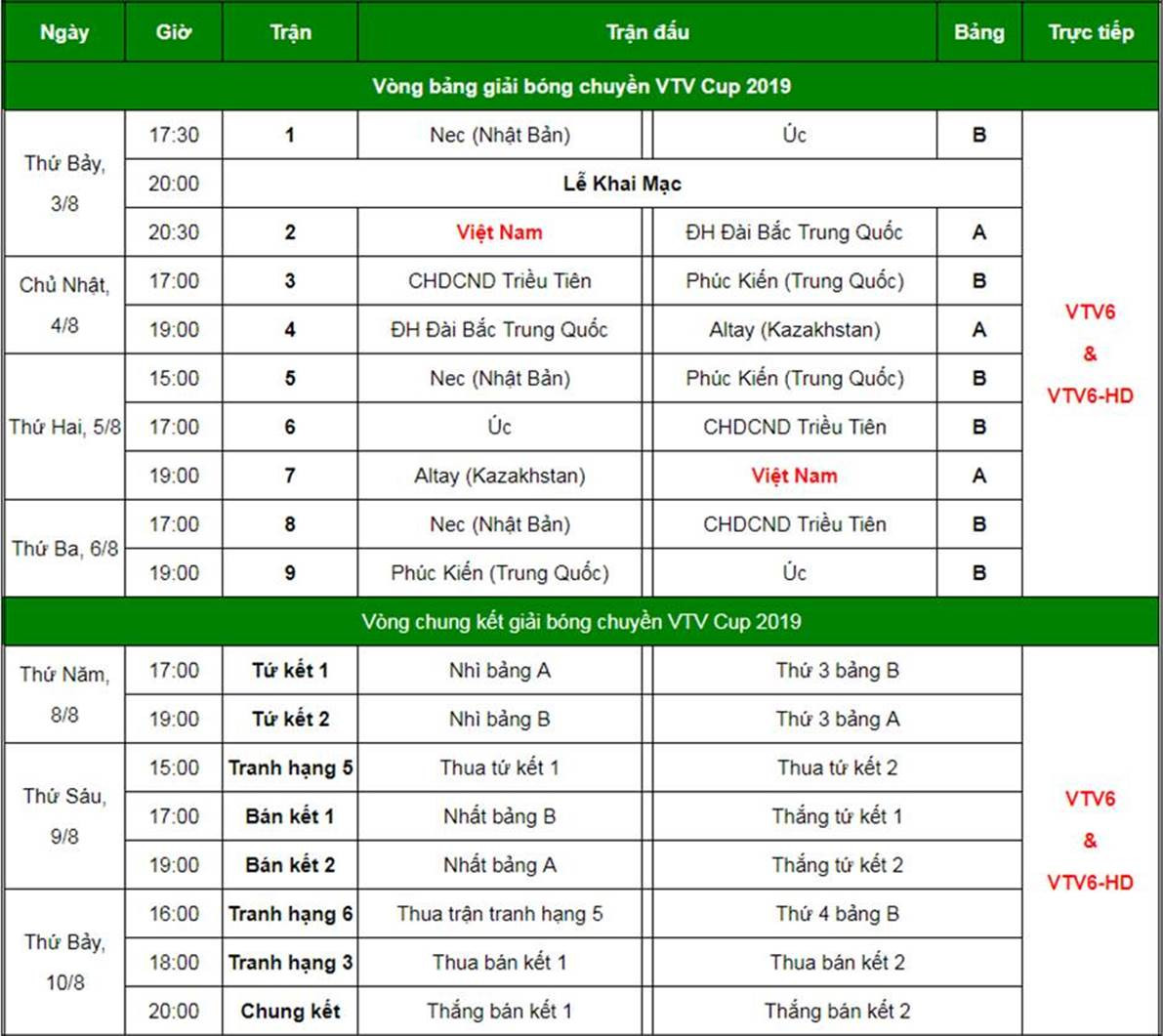 Lịch thi đấu chi tiết Giải bóng chuyền nữ quốc tế VTV Cup Tôn Hoa Sen 2019