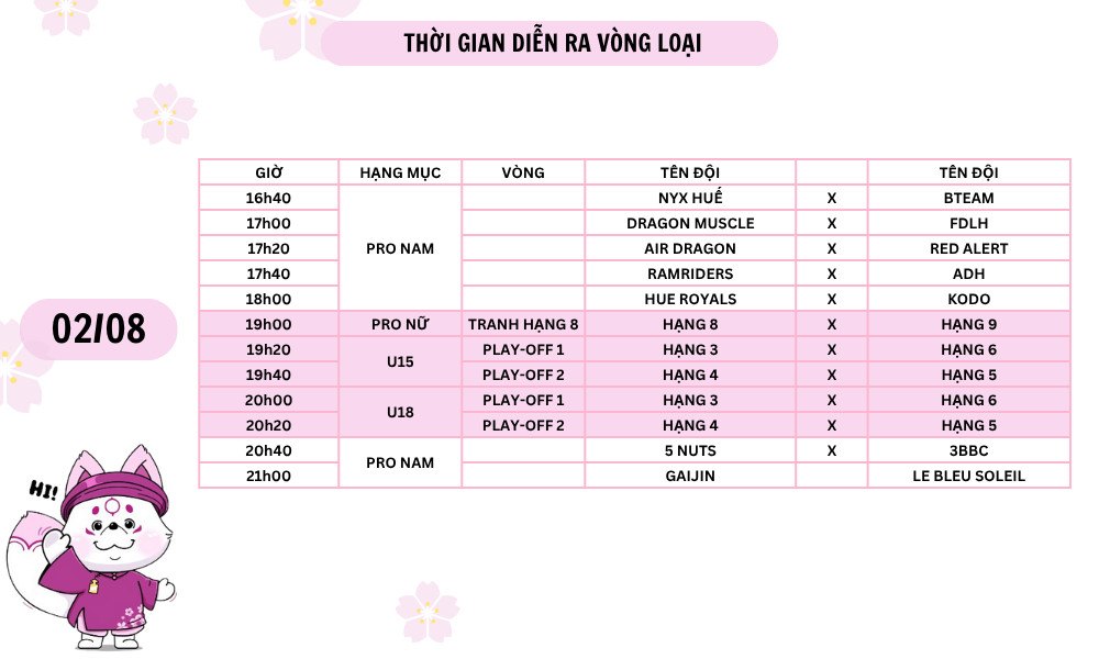 Lịch thi đấu giải bóng rổ 3x3 Cố Đô Huế chi tiết phần 3