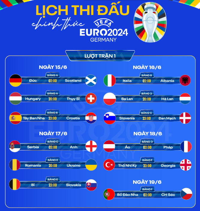 Lịch thi đấu lượt trận 1 VCK Euro 2024