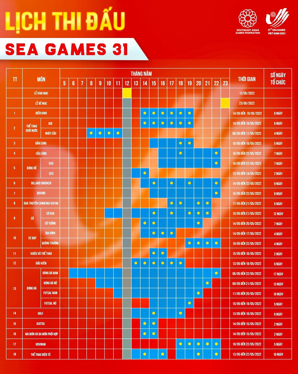 Lịch thi đấu tổng quan các môn tại SEA Games 31, bao gồm thông tin chi tiết về lịch đá bóng seagame 2022.