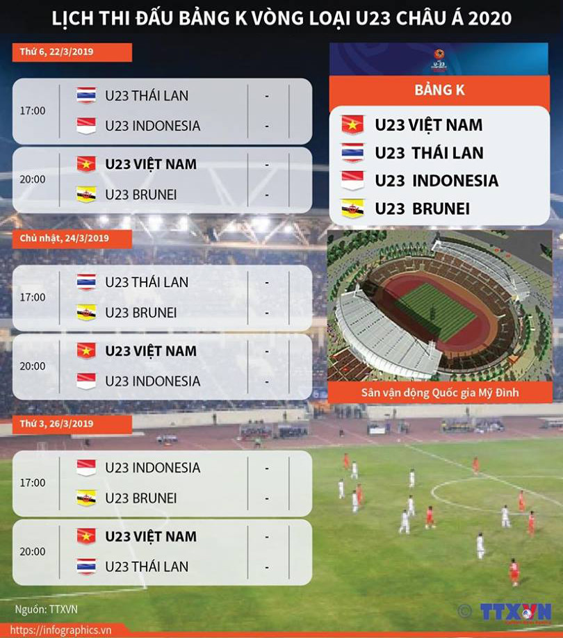 Lịch thi đấu U23 châu Á, thông tin trận đấu U23 Việt Nam và Brunei