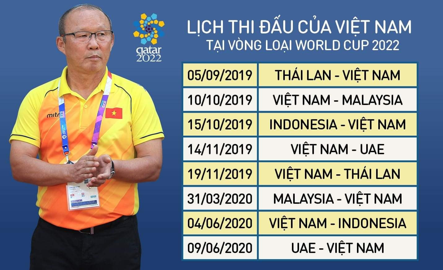 Lịch thi đấu World Cup 2022 bảng G và các kênh truyền hình trực tiếp, bao gồm VTC3, năm 2019.