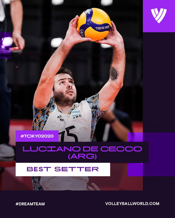 Luciano De Cecco, chuyền hai xuất sắc nhất tại giải bóng chuyền nam Olympic 2021 của Argentina