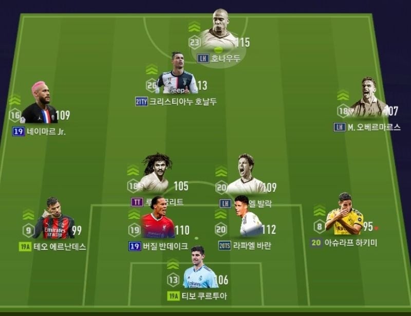 Mô phỏng sơ đồ chiến thuật bóng đá 4-4-1-1 với các vị trí