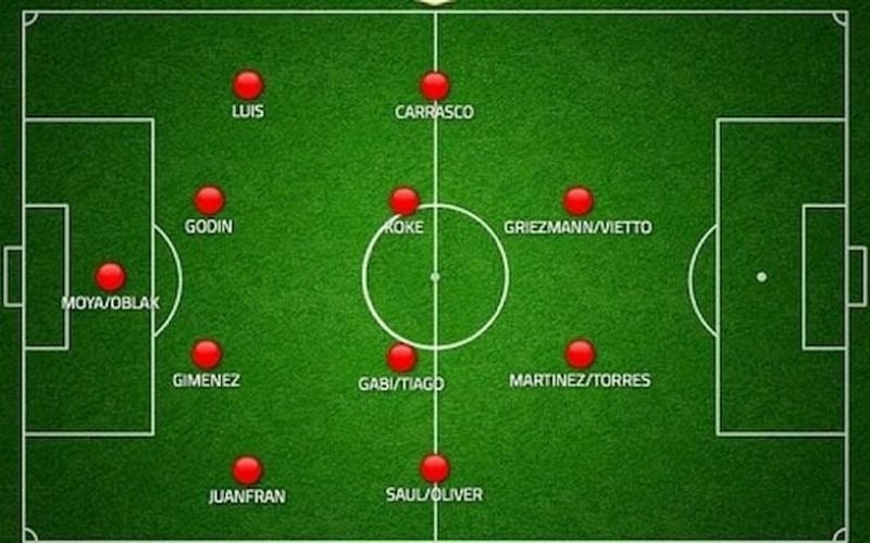 Mô phỏng sơ đồ chiến thuật bóng đá 4-4-2 trên sân