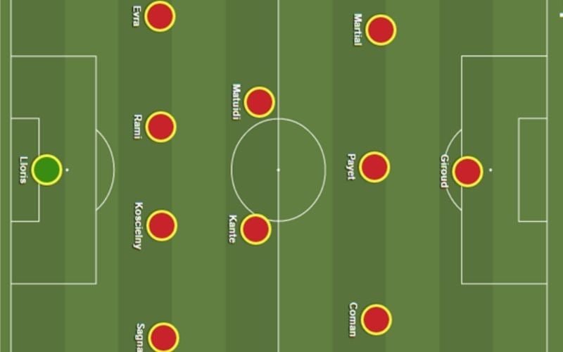 Diễn giải sơ đồ chiến thuật bóng đá 4-2-3-1 với vị trí các cầu thủ trên sân
