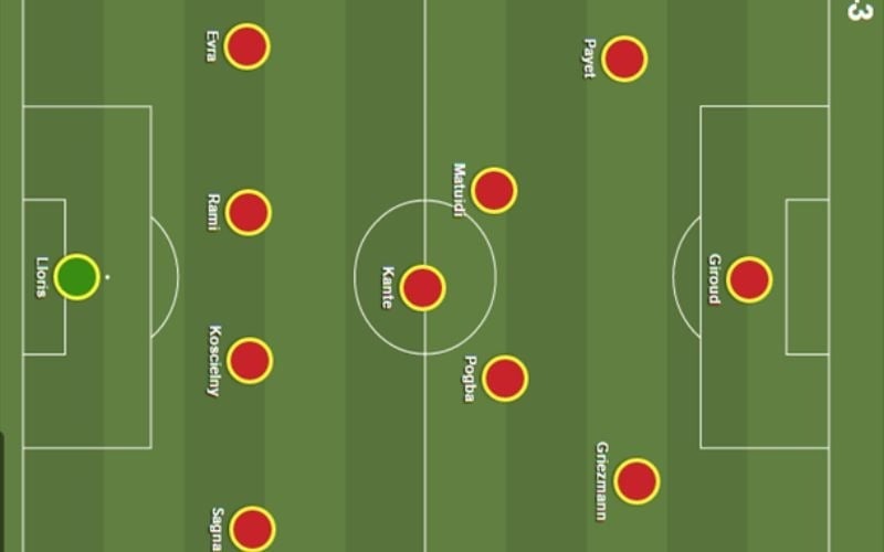 Hình minh họa sơ đồ chiến thuật bóng đá 4-3-3 với các vị trí trên sân
