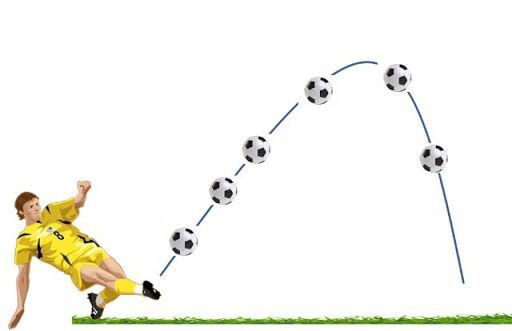 Minh họa chi tiết các thao tác kỹ thuật sút bóng bổng hiệu quả
