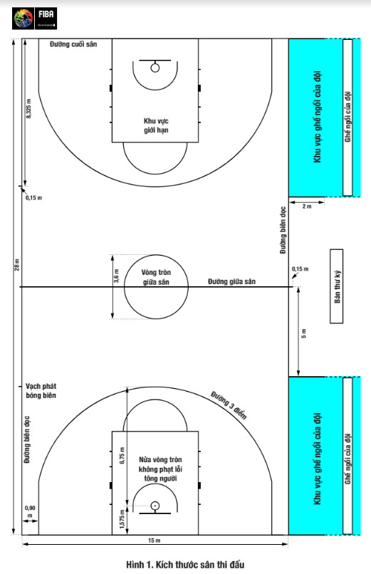 Mô tả chi tiết cấu trúc sân bóng rổ tiêu chuẩn FIBA với các đường kẻ vạch và khu vực chức năng
