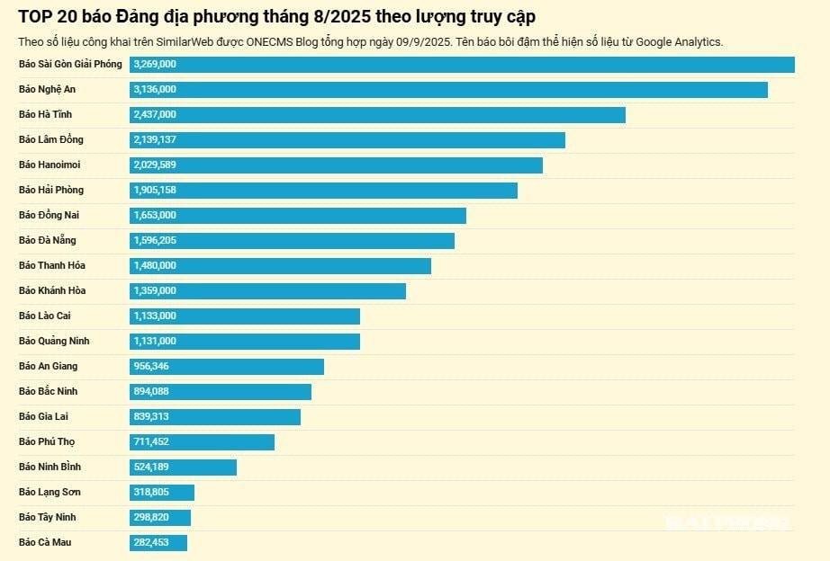 Một tờ báo điện tử trên màn hình máy tính, phản ánh sự cập nhật tin tức nhanh chóng về các sự kiện thể thao quốc gia và quốc tế, như giải bóng chuyền nữ VTV Cup 2023
