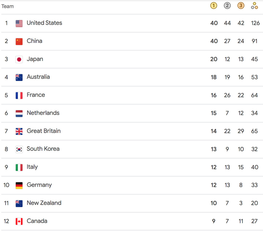 Mỹ giành HCV bóng rổ nữ Olympic 2024