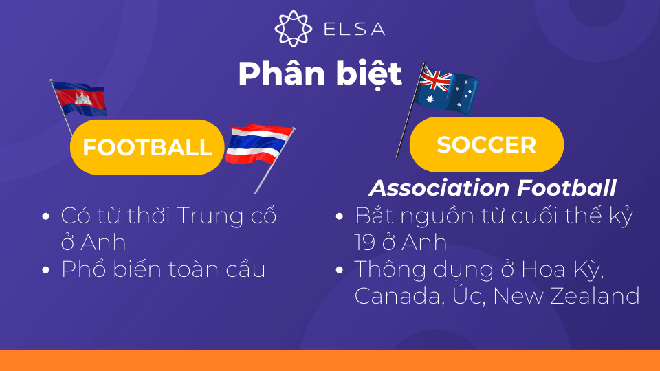 Phân biệt Football và Soccer trong cách gọi quả bóng đá