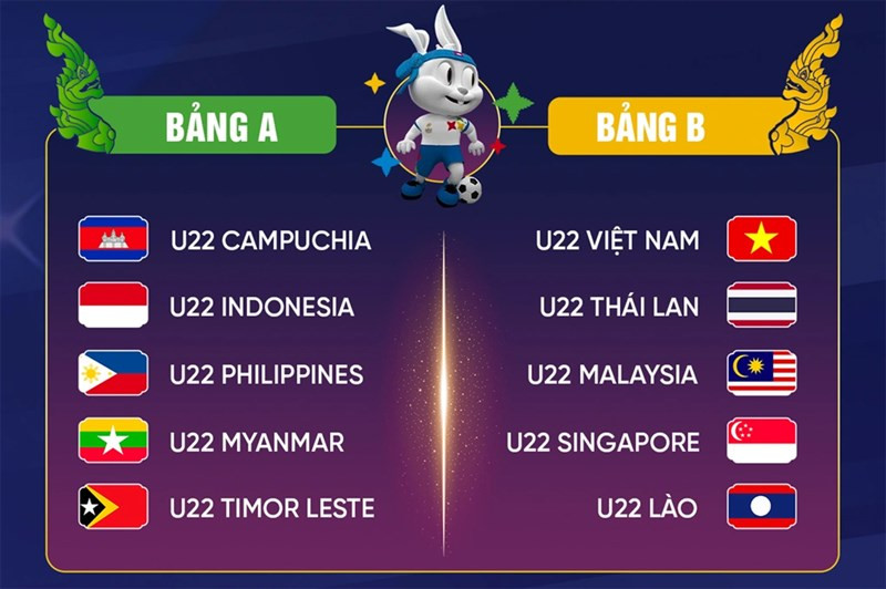 Phân chia bảng thi đấu bóng đá nam SEA Games 32 tại Campuchia, đối thủ của U22 Việt Nam