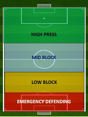 pressing