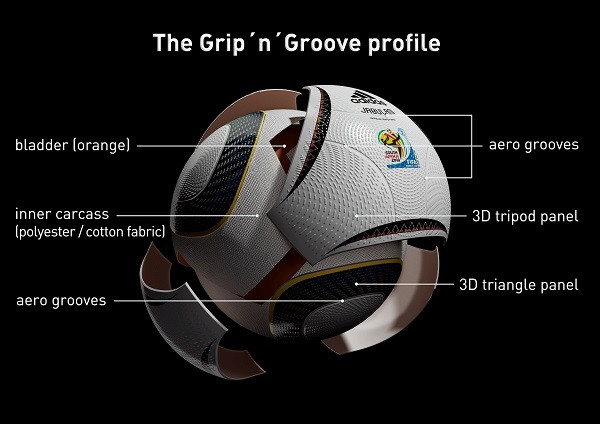 Quả bóng đá Adidas Jabulani, quả bóng gây tranh cãi của World Cup