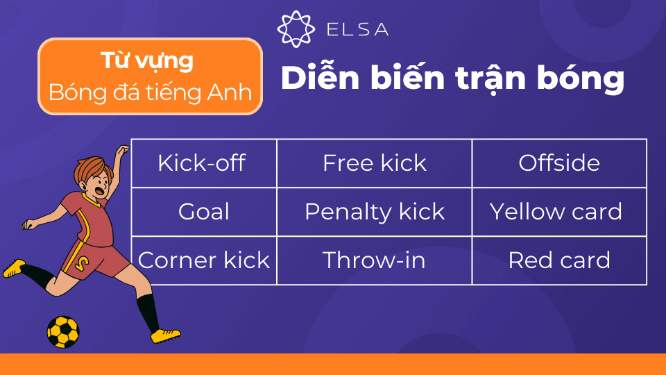 Quả bóng đá đóng vai trò trung tâm trong mọi diễn biến trận đấu