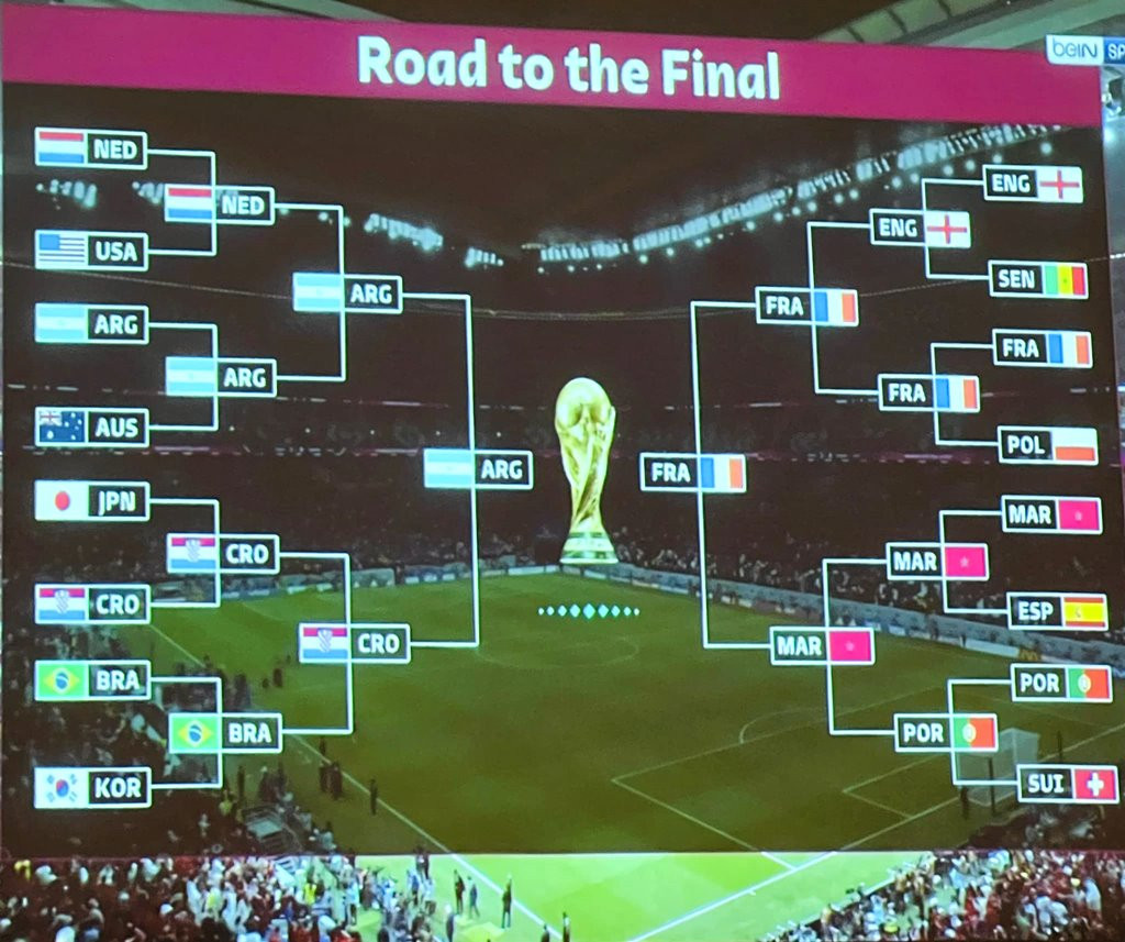Sơ đồ chi tiết đường vào chung kết World Cup 2022 của Argentina và Pháp, thể hiện những đối thủ mà hai đội đã vượt qua.